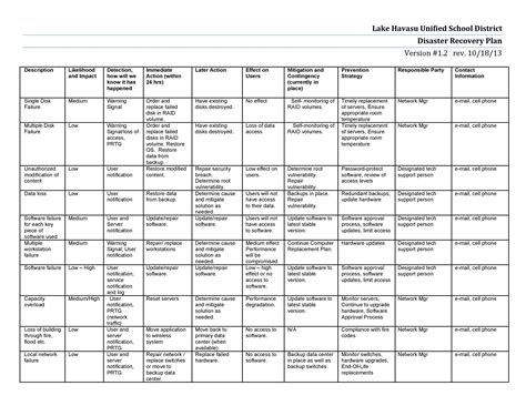 52 Effective Disaster Recovery Plan Templates [DRP] - Template Lab