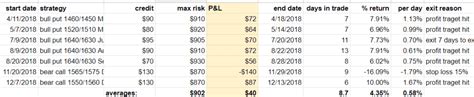 MACD Strategy