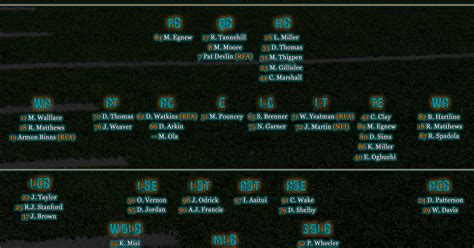 The Miami Dolphins Spotlight: Miami Dolphins Projected Depth Chart