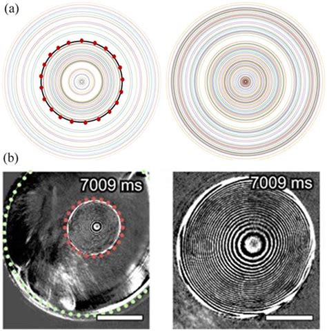 Pseudo-Leidenfrost phenomenon of low surface tension droplet induced by external aerodynamic ...