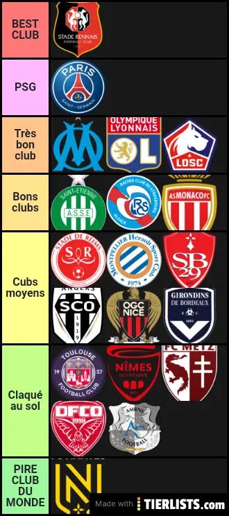 Ligue 1 Clubs : France: Ligue 1, Clubs in the 2008-09 Season (with 07/ ...