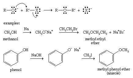 Ether - Synthesis, Reactions, Uses | Britannica