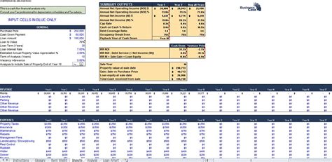 Real Estate Pro Forma Spreadsheet In Real Estate Proformas Casebuilder/templates Business Case ...