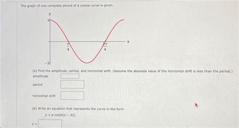 Solved The graph of one complete period of a cosine curve is | Chegg.com