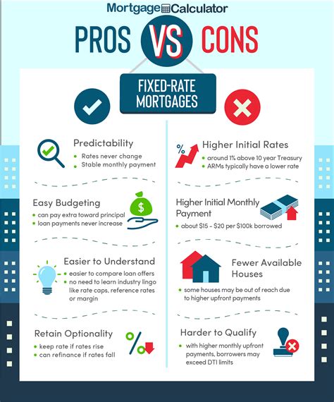 32+ fixed vs variable rate mortgage - KarhaQueena