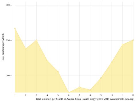 Avarua climate: Average Temperature by month, Avarua water temperature