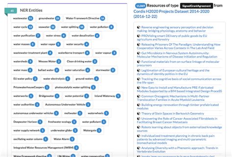 Identifying water topics in H2020 – 200 projects | Download Scientific ...