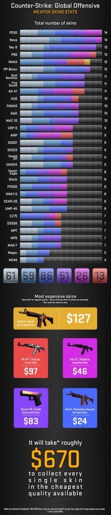 CS:GO Weapon Skins Stats Infographic