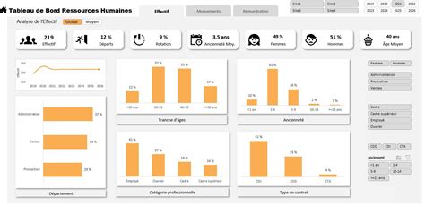 Tableau de Bord RH - sur Excel