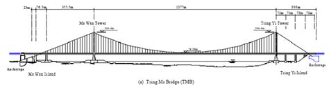 The Tsing Ma Bridge. | Download Scientific Diagram