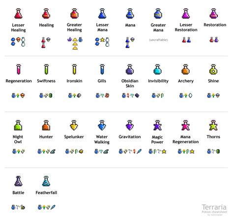 Potion recipes cheatsheet - because I still can't remember all the ...