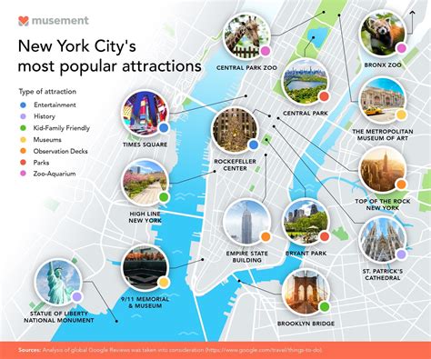 New Attractions In Nyc 2025 - Lynn Justine