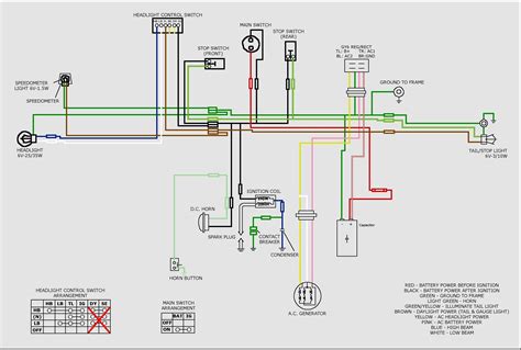 Chinese Atv Wiring Diagram 125