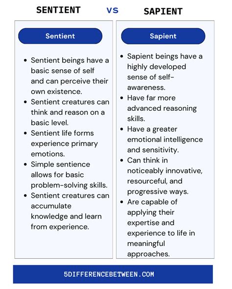 5 Difference Between Sentient and Sapient - 5 Difference Between