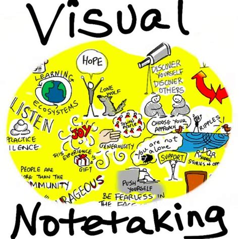 Learning More About Visual Notetaking (Authorized Drawing in Class!) – Moving at the Speed of ...