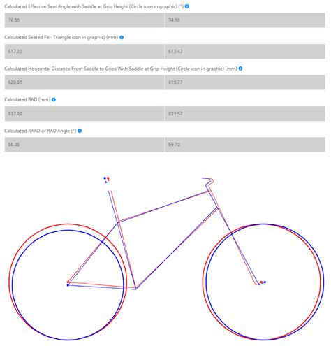 Site upgrade news - MAD SCIENTIST MTB