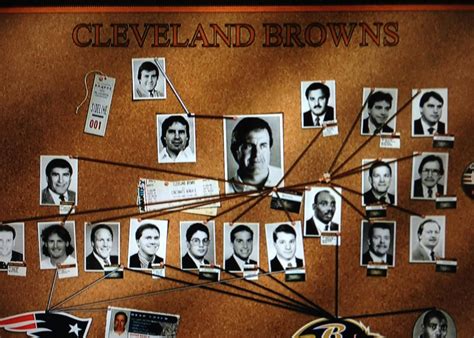 theKONGBLOG™: theDREAM TEAM of NFL COACHES: 1995 CLEVELAND BROWNS