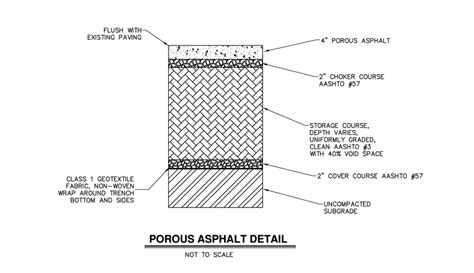 Porous Pavement in Parking Lot Meets MS4 Pollutant Reduction Plan ...