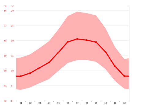 Santa Rosa climate: Weather Santa Rosa & temperature by month