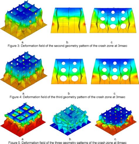 Figure 4 from Design of Crash Worthy Impact Attenuator for Racing ...