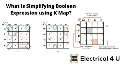 K Map In Boolean Algebra – Get Map Update