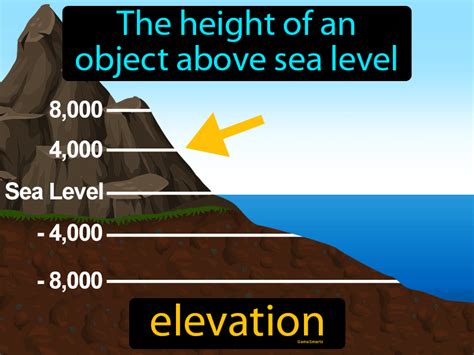 What Is Elevation Gain : Geography at Calvert: Exercise: Elevation and ...