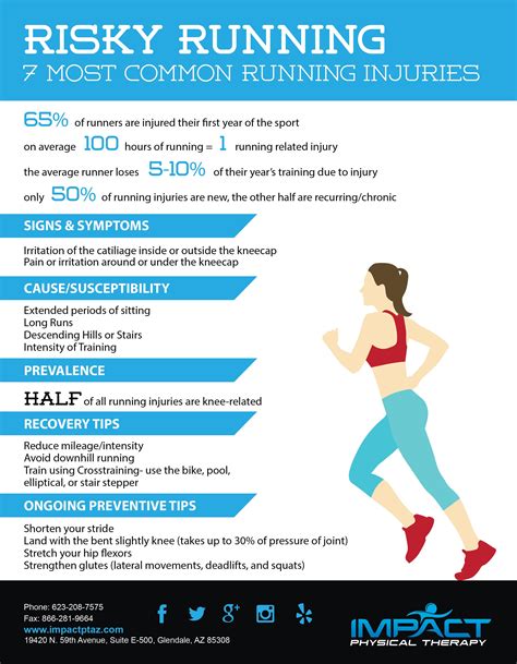 7 Most Common Running Injuries - Impact Physical Therapy