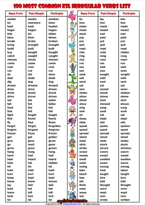 100 Most Common Irregular Verbs List ESL Handout | Verbs list, Irregular verbs, Regular and ...