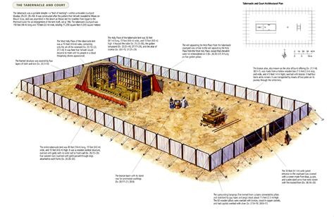 layout tabernacle diagram - BarbarCathra