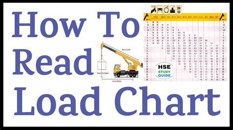 How To Read Load chart || How To Calculate Crane Capacity As Per Load Chart || Crane Load Chart ...