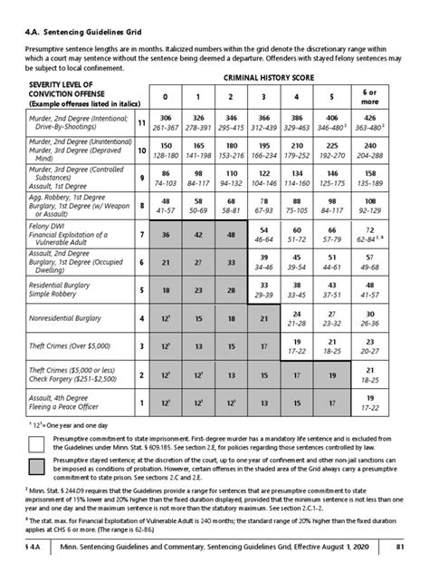 Federal Sentencing Chart 2024 - Deny Morgen