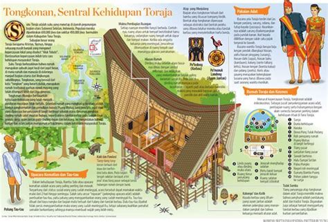 Rumah Tongkonan Vector – Materi Belajar Online