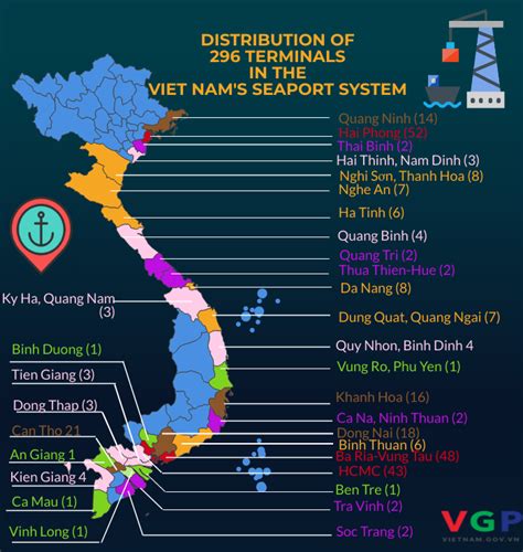 Viet Nam home to 296 sea terminals | Thời báo Tài chính Việt Nam