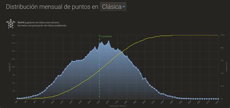 statistics - Why do you see peaks on the elo distribution? - Chess ...