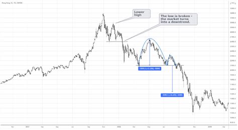 The Inverted Cup And Handle Trading Strategy Guide