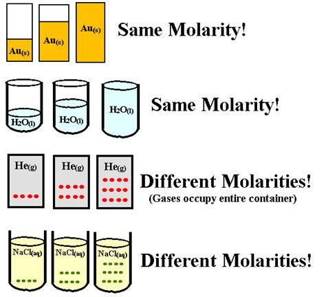 Mendeleev's Memoirs: Molarity Concentration / "Molarity" of Solutions