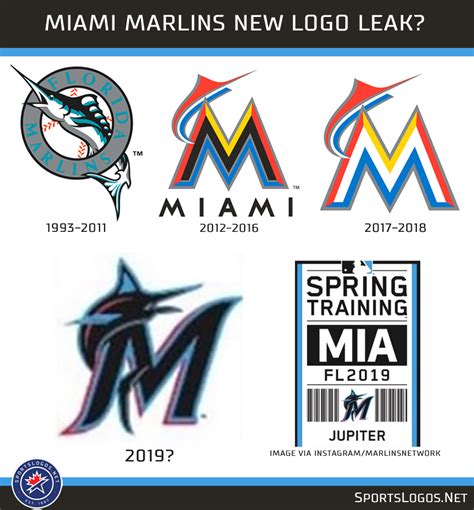 Possible Leak of New Miami Marlins Logo for 2019 – SportsLogos.Net News