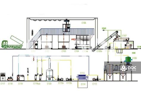 Innovative Palm Oil Factory Layout Design for Processing Machines in Indonesia