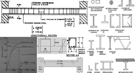 Types Of Beam Support | Different Types Of Beam In Engineering