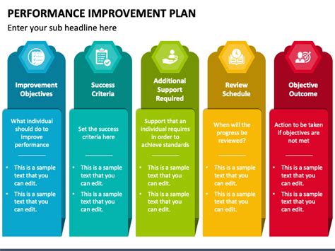 Performance Improvement Plan PowerPoint Template - PPT Slides