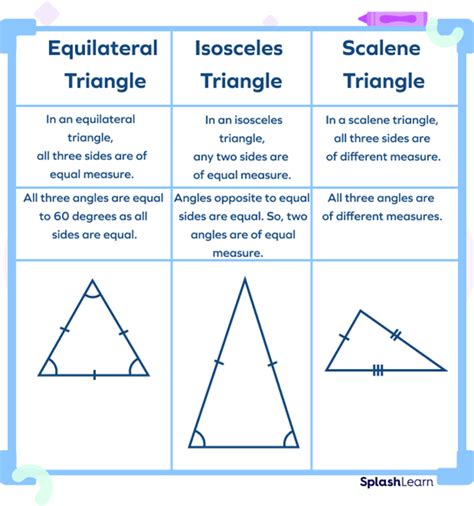 What is a Scalene Triangle? Definition, Properties, Examples (2024)