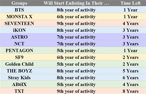 13 Boy Groups Upcoming Military Enlistment Situation And Time Left | allkpop