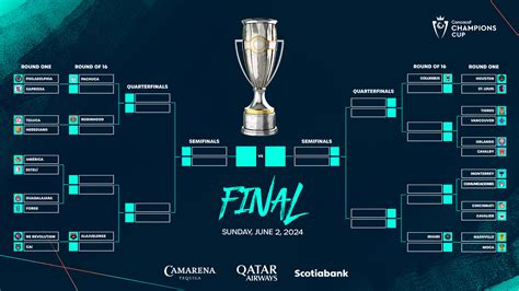 Concacaf Champions Cup 2024 Scores - Fiann Ernestine