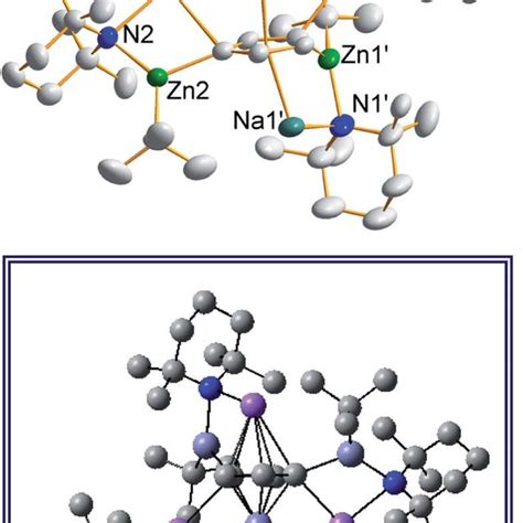 Structure emphasising the asymmetric unit of sodium zincate... | Download Scientific Diagram