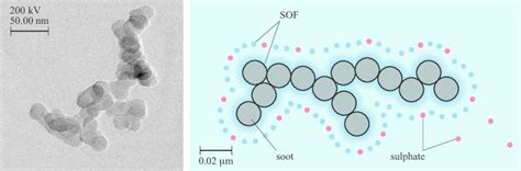 Example of a composite particle (consisting of a bunch of elementary... | Download Scientific ...