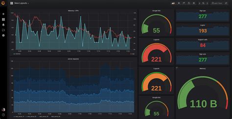 Prometheus Grafana Dashboard