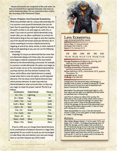 Lava Elemental: CR6 earth/fire hybrid | Dungeons and dragons, Dungeons and dragons homebrew, Dnd