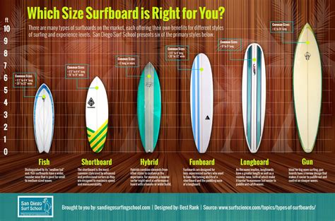 4. 비기너의 탄생 | Surfboard, Kite surfing, Surfing waves