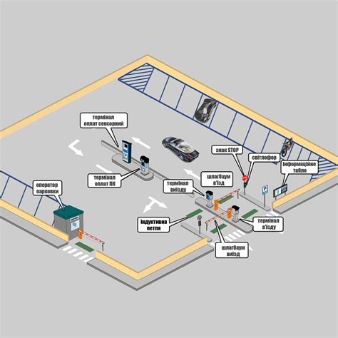 To buy a parking lot, automated parking system | UniРay