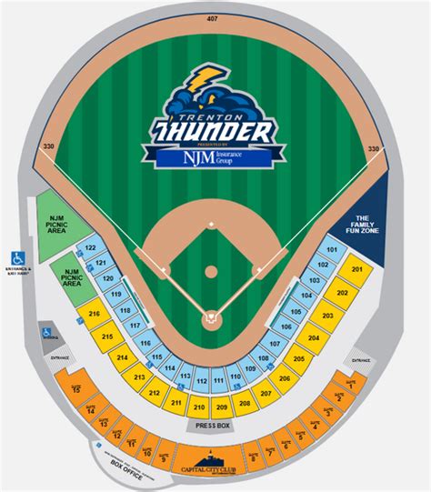 Trenton Thunder Ballpark | Minor League Baseball Wiki | Fandom